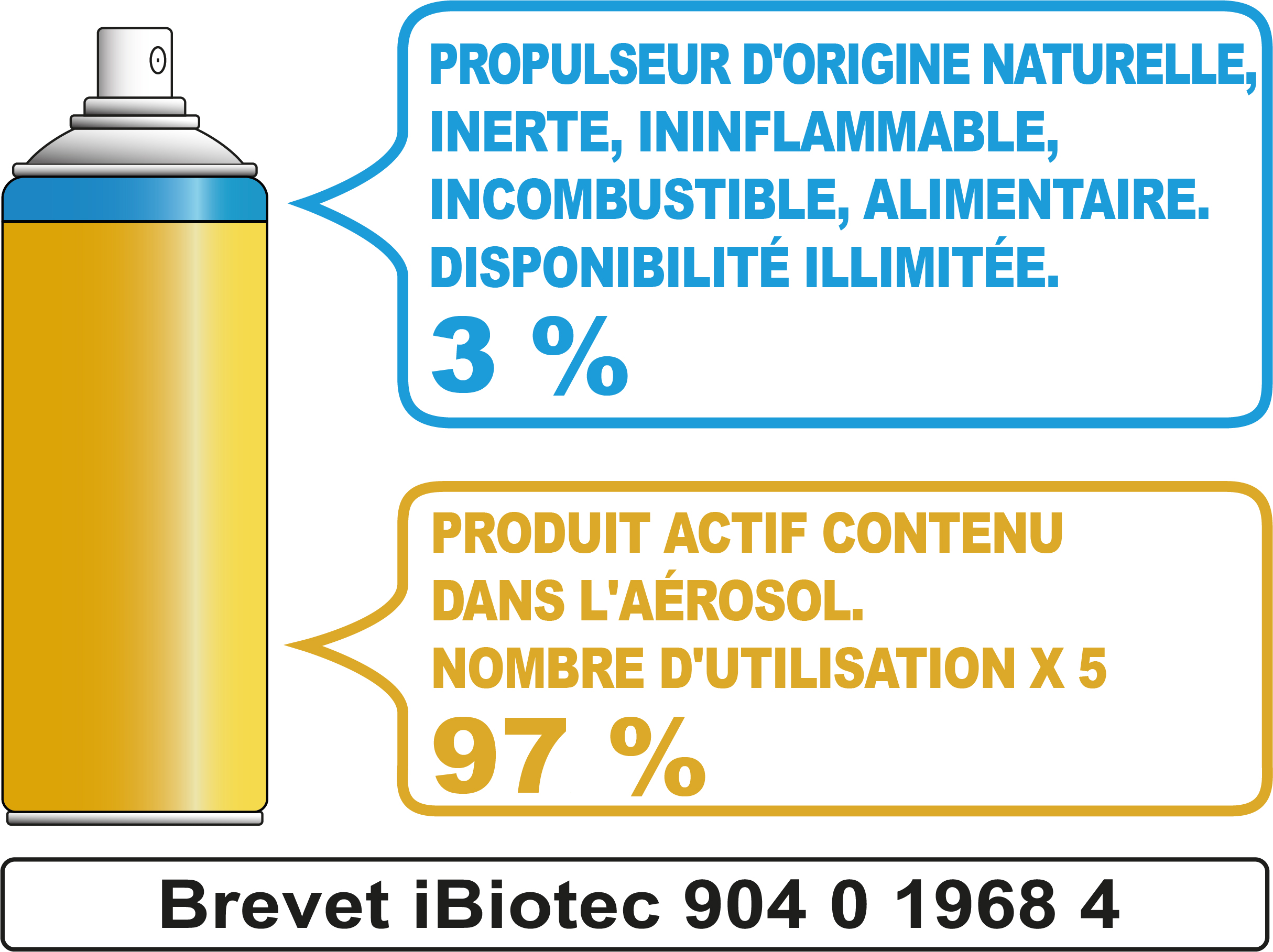 Aérosol Neutralène® dépoussiérants ⇒ aérosol soufflant dépoussiérant